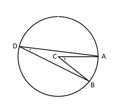 ympyrä