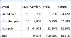 Parin neliöanalyysi - Blackjackin sivupanos