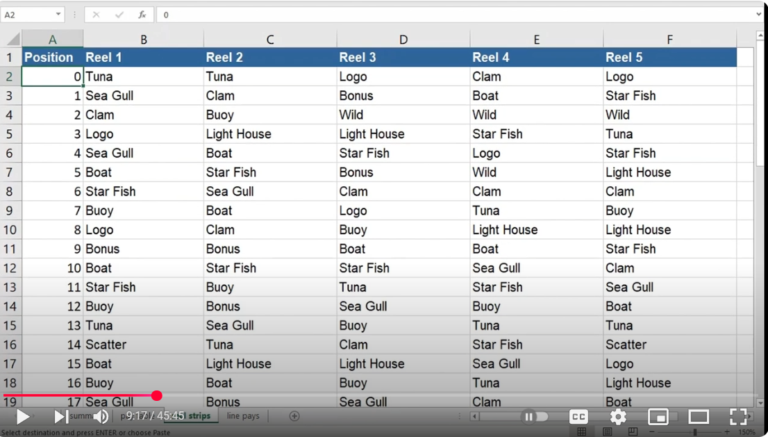 Lucky Larryn hummerimanian purkaminen