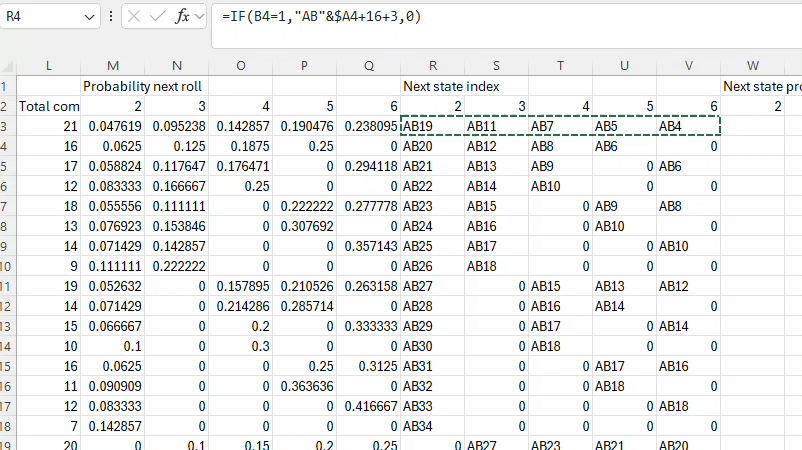 Pienen panoksen analysointi crapsissa