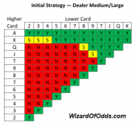 alas hold em - med lar