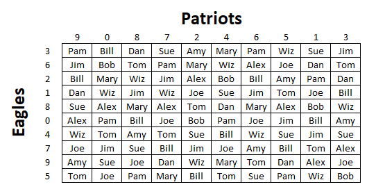 Super Bowlin neliöiden esimerkki