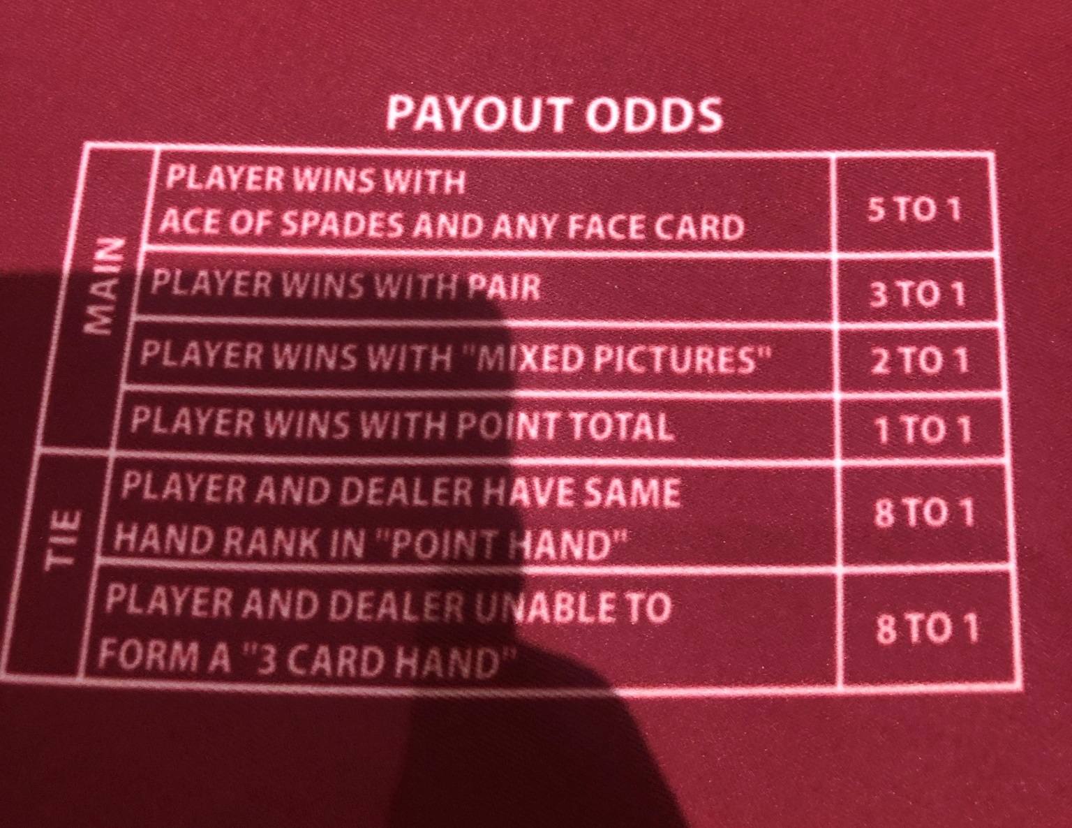 Loistava bullseye-voittotaulukko 1