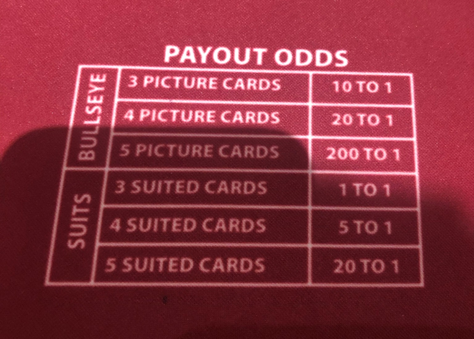 loistava bullseye-voittotaulukko 2