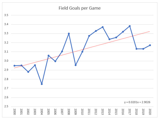 NFL-2000-2020-kenttämaalit
