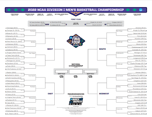 Vuoden 2022 NCAA