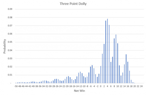 kolmen pisteen dolly