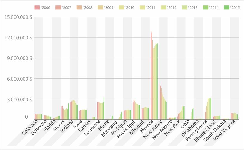 Suuri taantuma Yhdysvalloissa