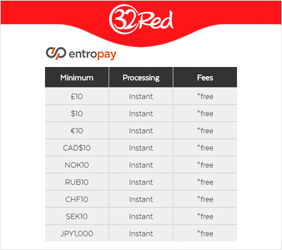 Entropay-nettikasino
