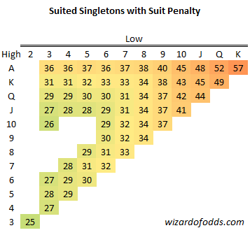 suittiset singletonit - rangaistus maasta