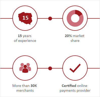 Dotpay-nettikasinon pankkipalvelut
